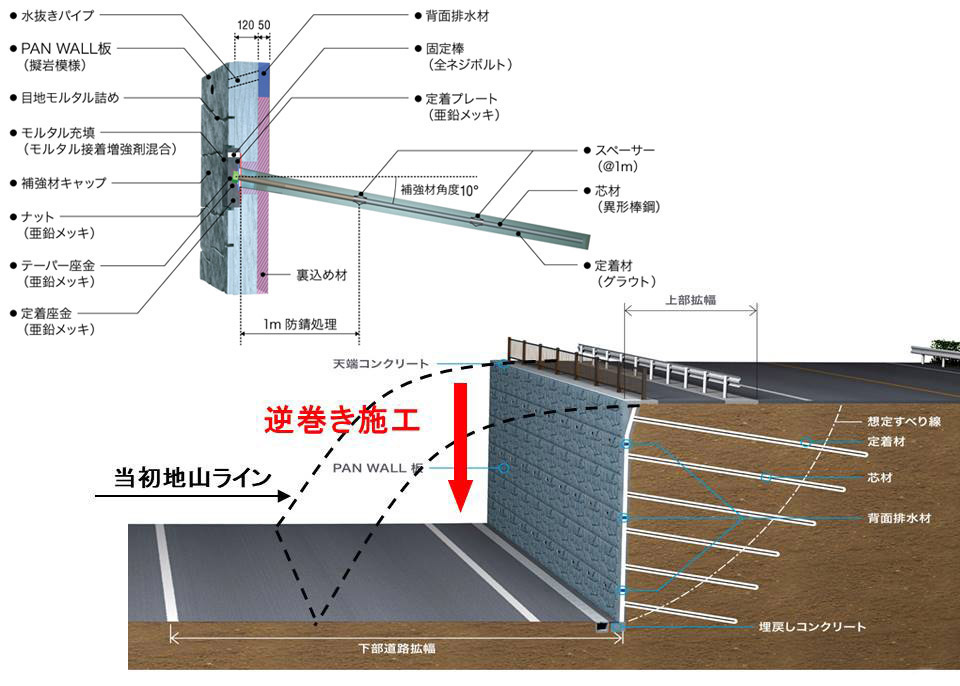 国土交通省NETIS 登録番号CG-200016-A